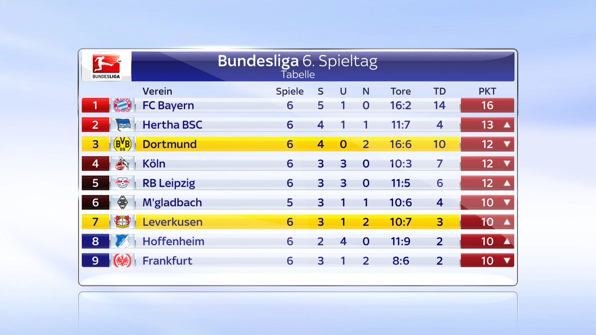 hertha-bsc-tabelle