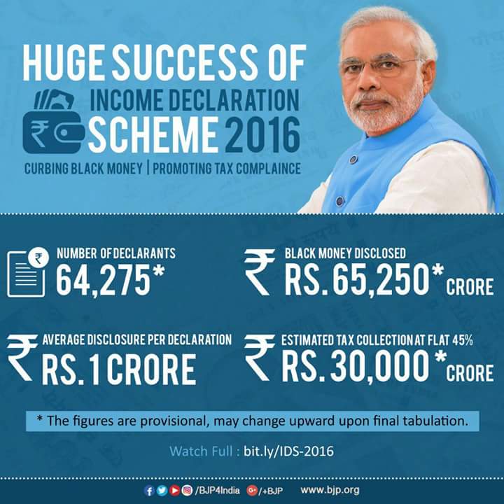 Congratulations Hon.PM <a href="/narendramodi/">Narendra Modi</a> ,  Hon.FM <a href="/arunjaitley/">Arun Jaitley</a> &amp; everyone in the Finance Ministry on the successful completion of the #IDS2016