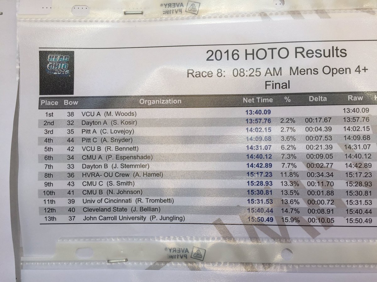 csurowing's tweet photo. Men's Open 4+ places 12th! #HOTO2016 #CSURowing https://t.co/plTL4SoaLQ