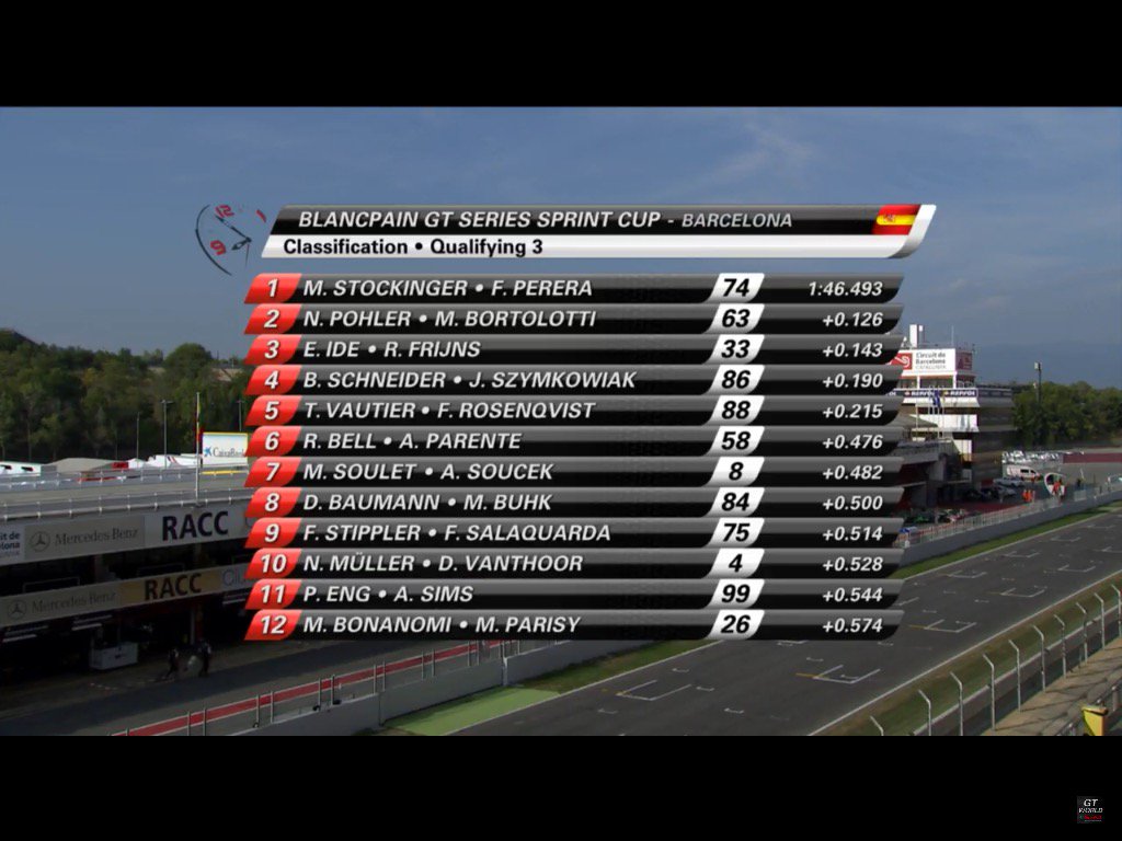 GT World Challenge Europe Powered by AWS tweet media