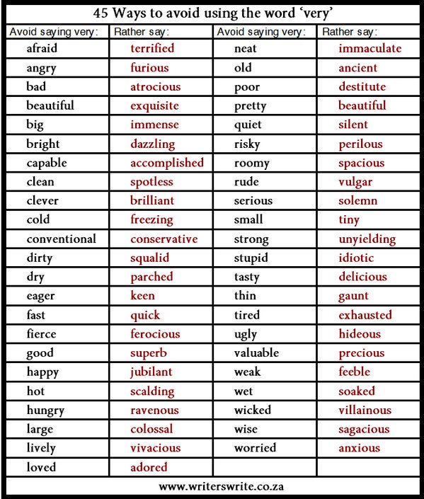 The_YUNiversity's tweet image. This is pretty cool: 45 ways to avoid using the word “very” 

via @Writers_Write