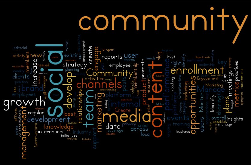 PureModeration's tweet photo. Community Managers and Moderators: What’s the Difference? - https://t.co/yrOt97s2WB
#managers #puremoderation #community #moderators https://t.co/UqlZdfYrkg