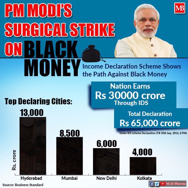 PM Modi's surgical strike on Black Money #ModiReforms