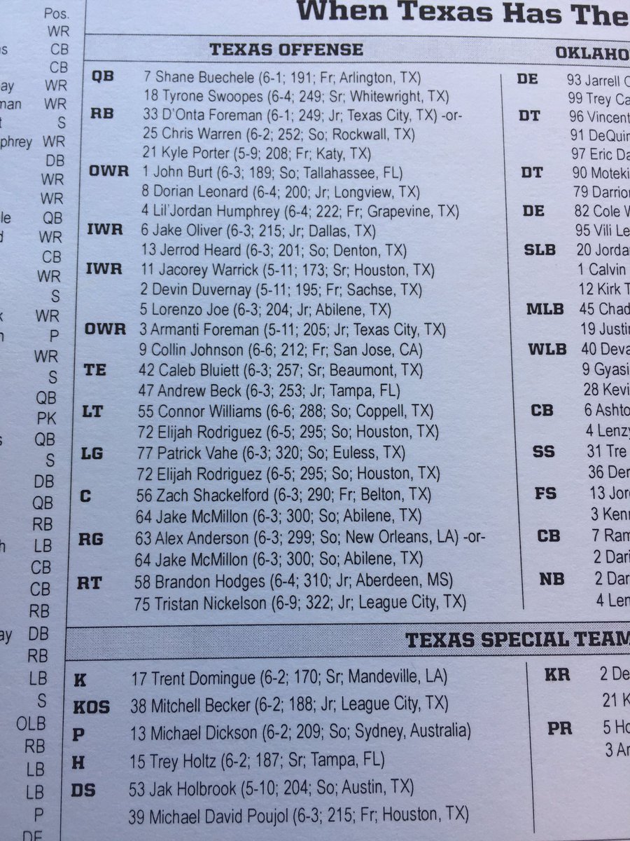 Rb Depth Chart 2016