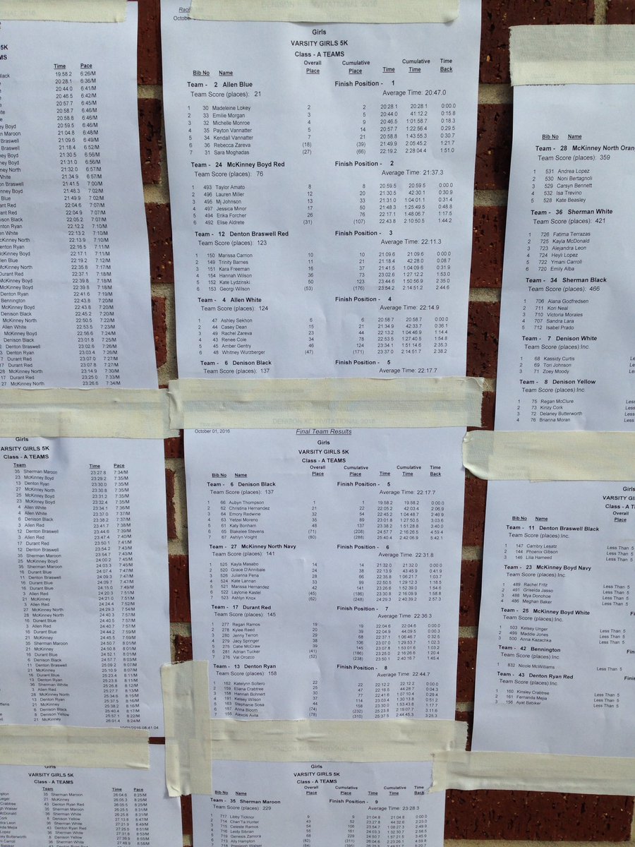 Varsity girls results at Denison CC meet