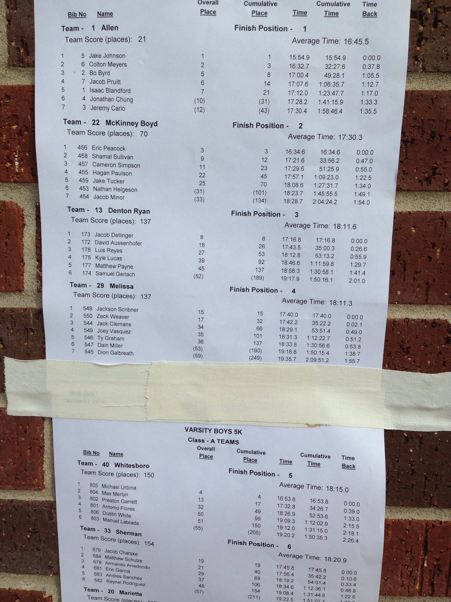 Varsity boys results at Denison CC meet