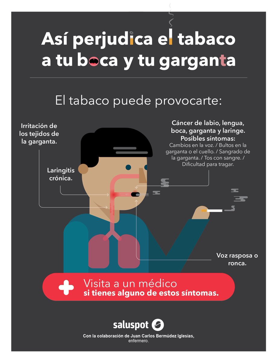 AccionVirtualMX's tweet photo. #Infografía Así perjudica el tabaco a tu boca y garganta ¡Atencion fumadores! #AcciónVirtual #DatoAV #Salud https://t.co/uLfrlouC7e