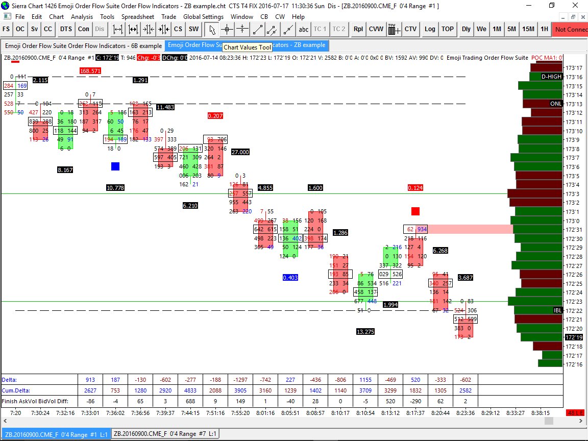 Sierra Chart Order Flow