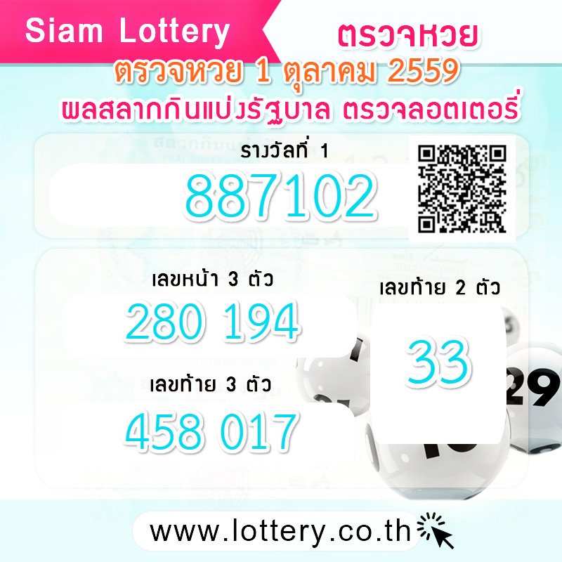 #ผลสลากกินแบ่งรัฐบาล 1 ตุลาคม 59
รางวัลที่ 1 ได้แก่ 887102
เลขหน้า 3 ตัว ได้แก่ 280 194
เลขท้าย 3 ตัว ได้แก่ 458 017
เลขท้าย 2 ตัว ได้แก่ 33