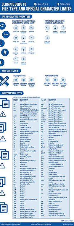jumpto365's tweet photo. [Infographic] Special characters and file types that #SharePoint won't accept. https://t.co/fj7olm2fKM #SPSKC2016 #SPSQuebec https://t.co/kOvTbrmuUv