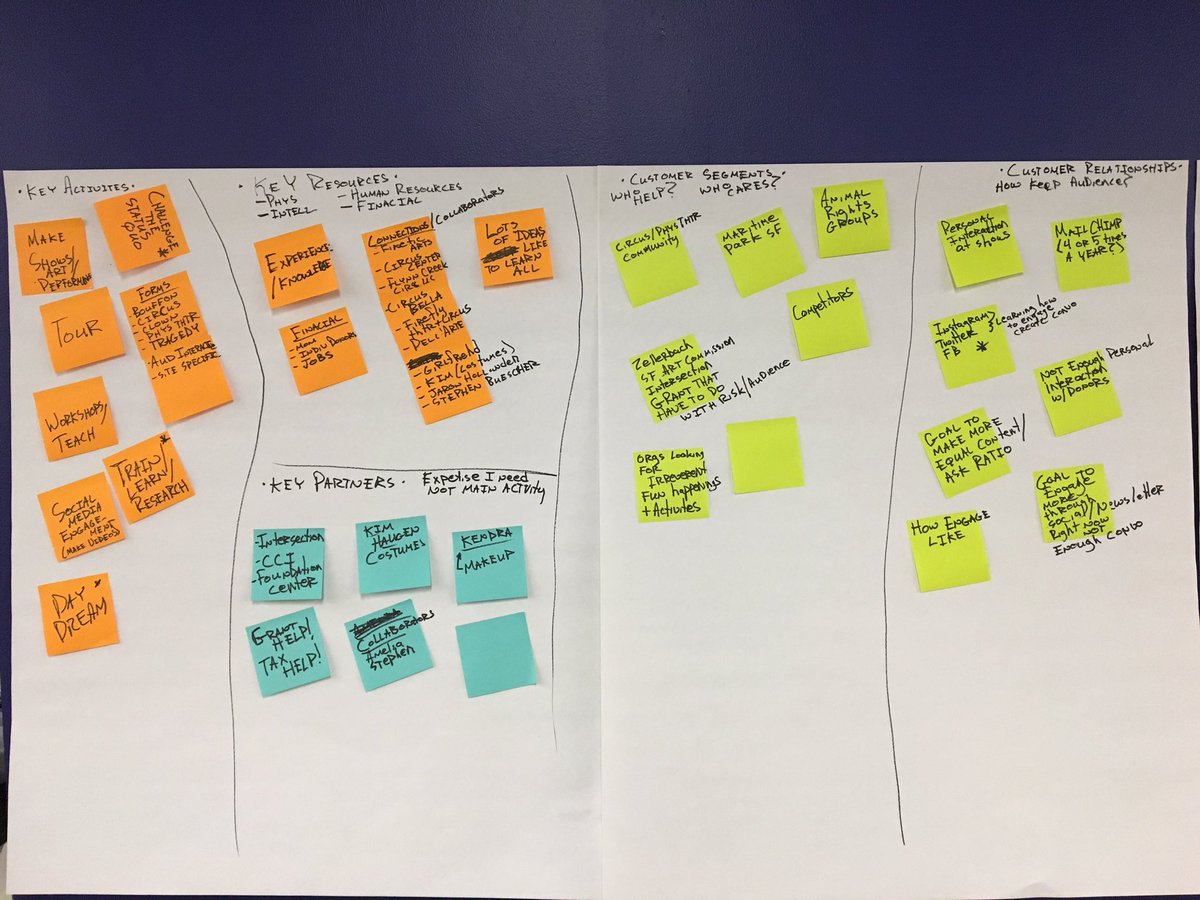 anticinadrain's tweet photo. Off to @Intersection_SF for an all day #accelerator #businessofart #menagerie ! It's been #enlightening working on my #valuesstatement! https://t.co/kAn0l7njYO