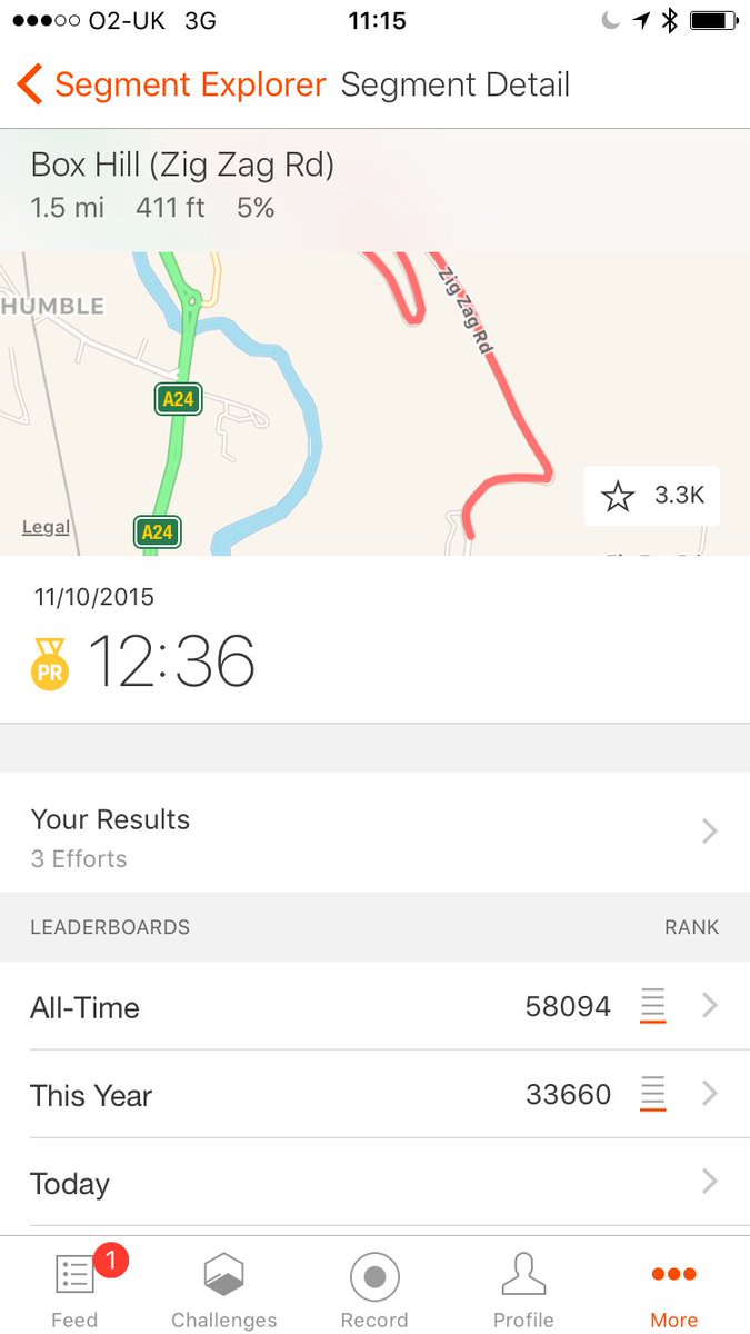 cyclingweekly's tweet photo. Share your PR on the 'Box Hill (Zig Zag Rd)' @Strava segment this weekend using #BoxHillOriginal for a chance to win a free entry. https://t.co/3FkaVNZ10h
