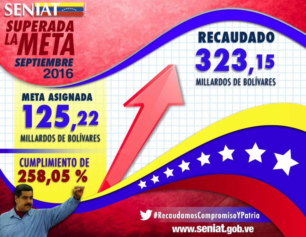Me es grato informar que gracias a las políticas del Gobierno Revolucionario el SENIAT superó meta de Sep. #RecaudamosCompromisoYPatria