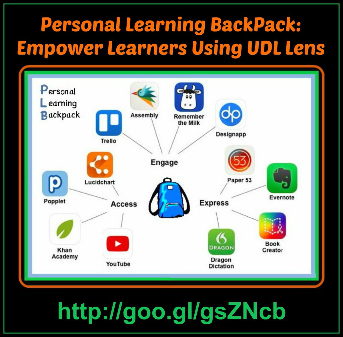 bbray27's tweet photo. How to support &amp; empower learners using the #UDL Lens:  Personal Learning Backpack (PLB) https://t.co/SD4o6zCaKN https://t.co/VkPUf6qofC