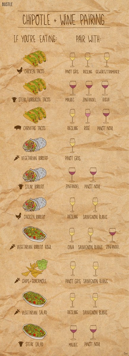 ashbashbananas's tweet image. Hi, hello, bonjour, good day 🍾🍷🌯