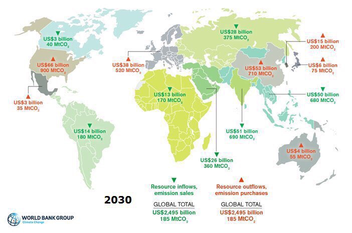 UNFCCC's tweet photo. Two thirds of all Latin American & Caribbean national #ClimateAction plans refer to a #PriceOnCarbon https://t.co/NLHMSPWzS3 #LACCF2016 https://t.co/4zZ2ATfBKt