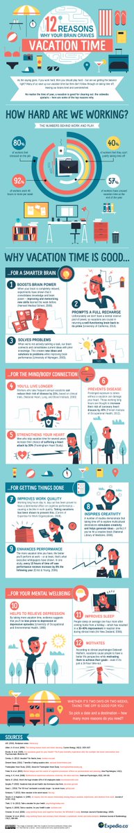 DrBurkeHarris's tweet photo. 12 reasons taking time for #selfcare shouldn’t be a luxury. https://t.co/xzkyiog6N5 https://t.co/y4oCzWRo1h