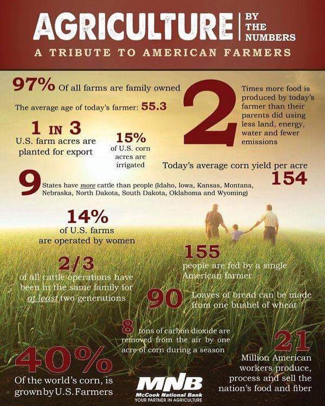 KeithWedgworth's tweet photo. Agriculture by the numbers! #saveourfarms #igrowit https://t.co/ha50fQ1Flq