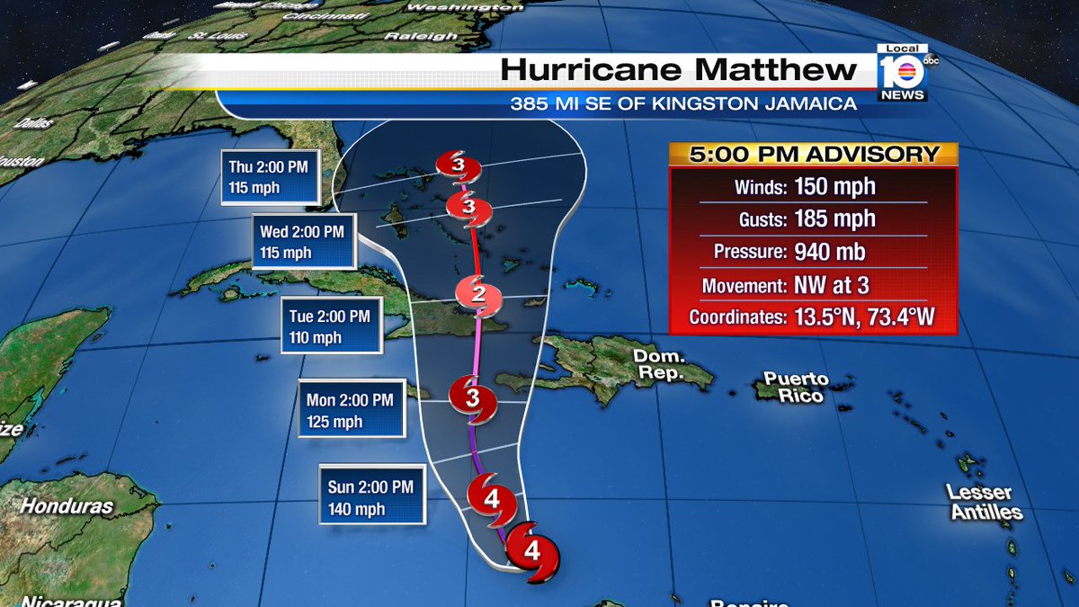 Hurricane Matthew remains powerful Category 4 storm; sustained winds near 150 mph bit.ly/2dIsw5F?utm_me… https://t.co/9yzYRCWur0