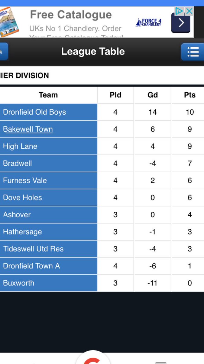 DronnyOldboysFC's tweet photo. @NickHorsfield with a brace and oddball @ritchiemarps chipping in with the 3rd. #quickglimpse #earlydays #oldboys https://t.co/jBPIbXti7h