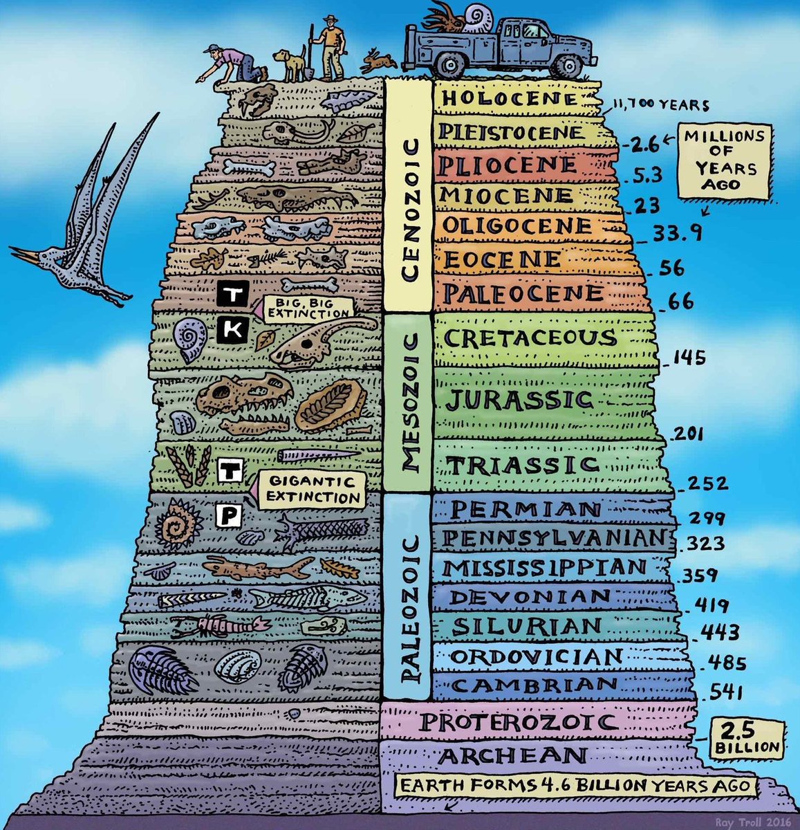 ddimick's tweet photo. Climate Change And The Astrobiology Of The Anthropocene https://t.co/66LCuF0S96 @adamfrank4 @NPR https://t.co/UhmRrqAbDx