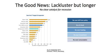 DunmoreStrats's tweet image. RT @PIMCO: Where is the #economy headed? Our outlook captured in 17 charts pim.co/6uts @businessinsider