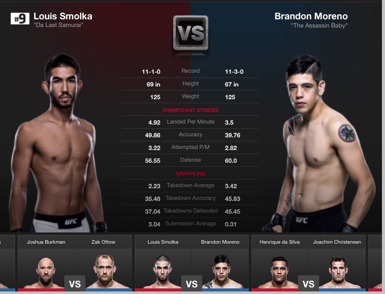 XEVilEddieX's tweet photo. Up Next: #UFCPortland
⬛️◾️▪️(11-1) Smolka🆚(11-3) Moreno▪️◾️⬛️
#UFC #PureEVilMMA @PureEVilMMA #TeamMMA4LIFE #FN96 #FS1 #TUF24 https://t.co/5KYltD8uSG