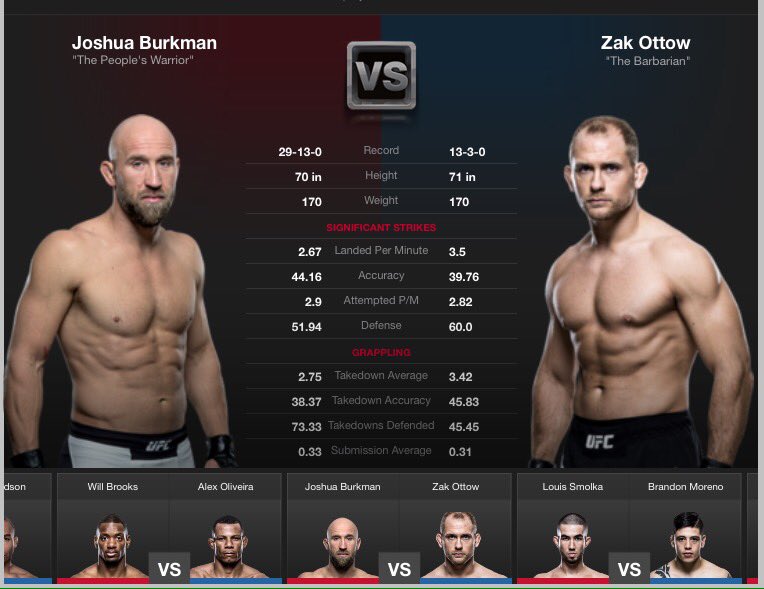 XEVilEddieX's tweet photo. ✖️☠🗯 Up Next: #UFCPortland
⬛️◾️▪️ (29-13) Burkman 🆚(13-3) Ottow▪️◾️⬛️
➖ #UFC #MMA #FN96 #PureEVilMMA @PureEvilMMA https://t.co/t9CCQ6FTd6