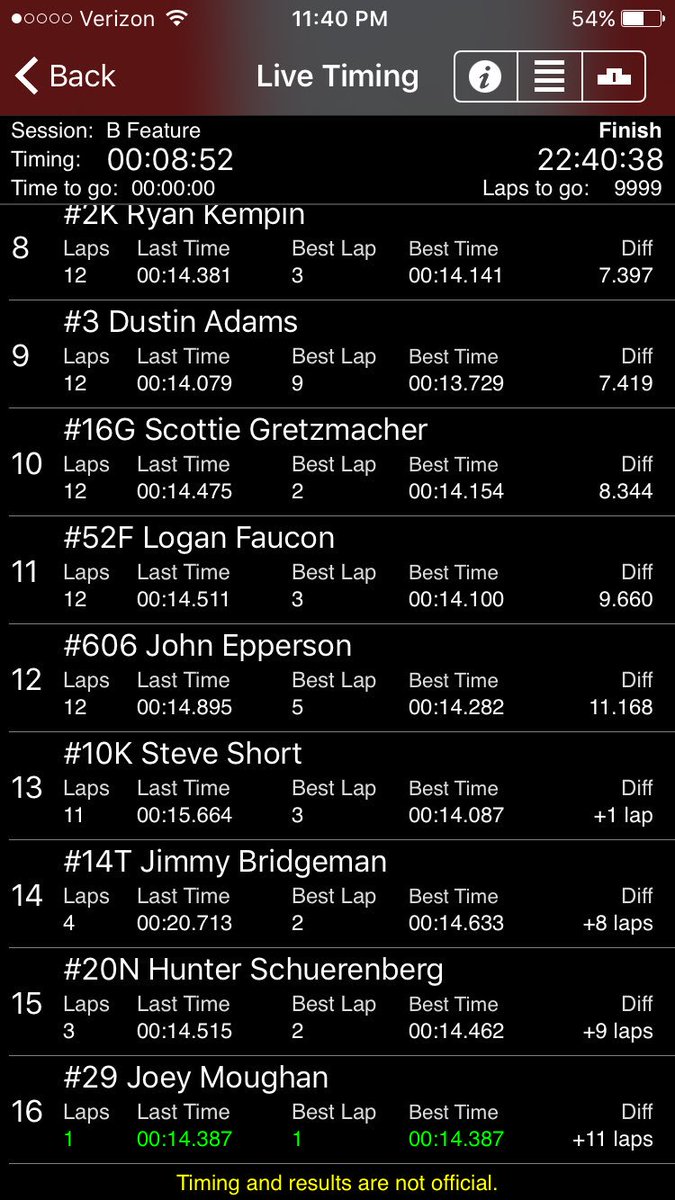 NSLSeries's tweet image. #NSLSprints B Main results as top 4 transferred