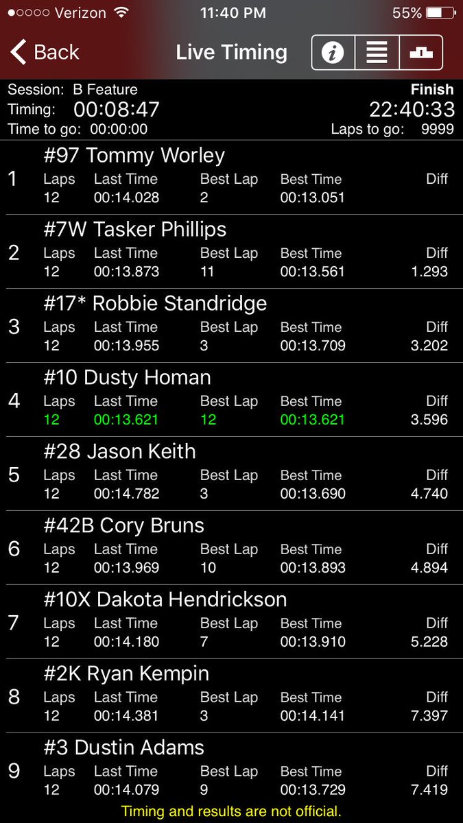 NSLSeries's tweet image. #NSLSprints B Main results as top 4 transferred