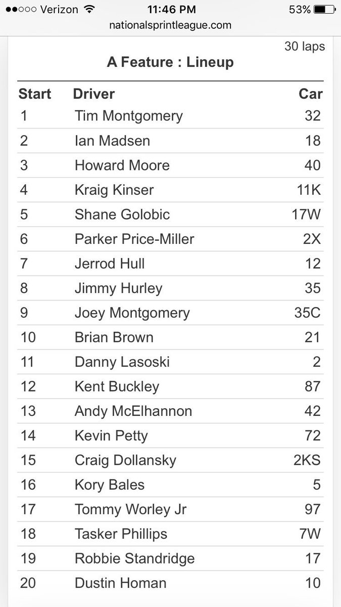 NSLSeries's tweet image. Here is tonight's #NSLSprints A Main lineup. Who are you picking to win the NSL season finale?