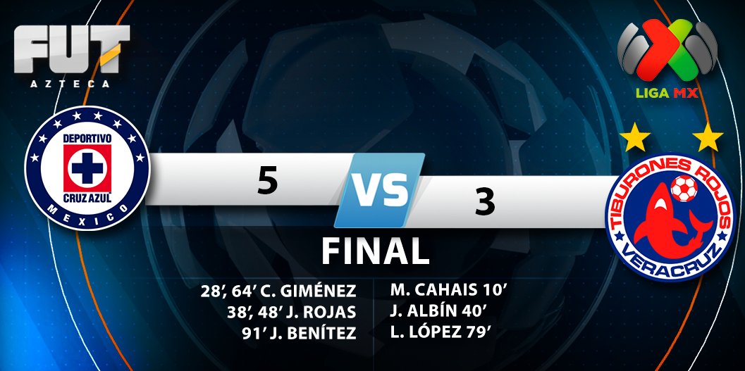 AztecaDeportes's tweet photo. #LigaMX

@Cruz_Azul_FC 5-3 @ClubTiburones 
¡Victoria de los "Cementeros" en casa! https://t.co/ehyHJ2JpWa