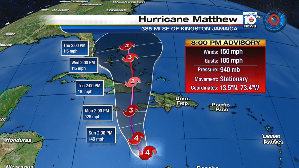 Hurricane Matthew remains powerful Category 4 storm; storm is stationary bit.ly/2dIsw5F?utm_me… https://t.co/tB8kZvJSAK