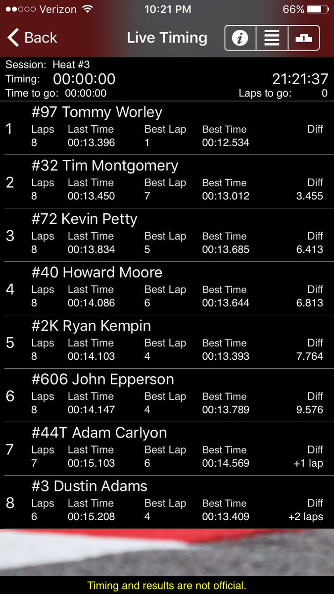 NSLSeries's tweet image. #NSLSprints heat 3 results