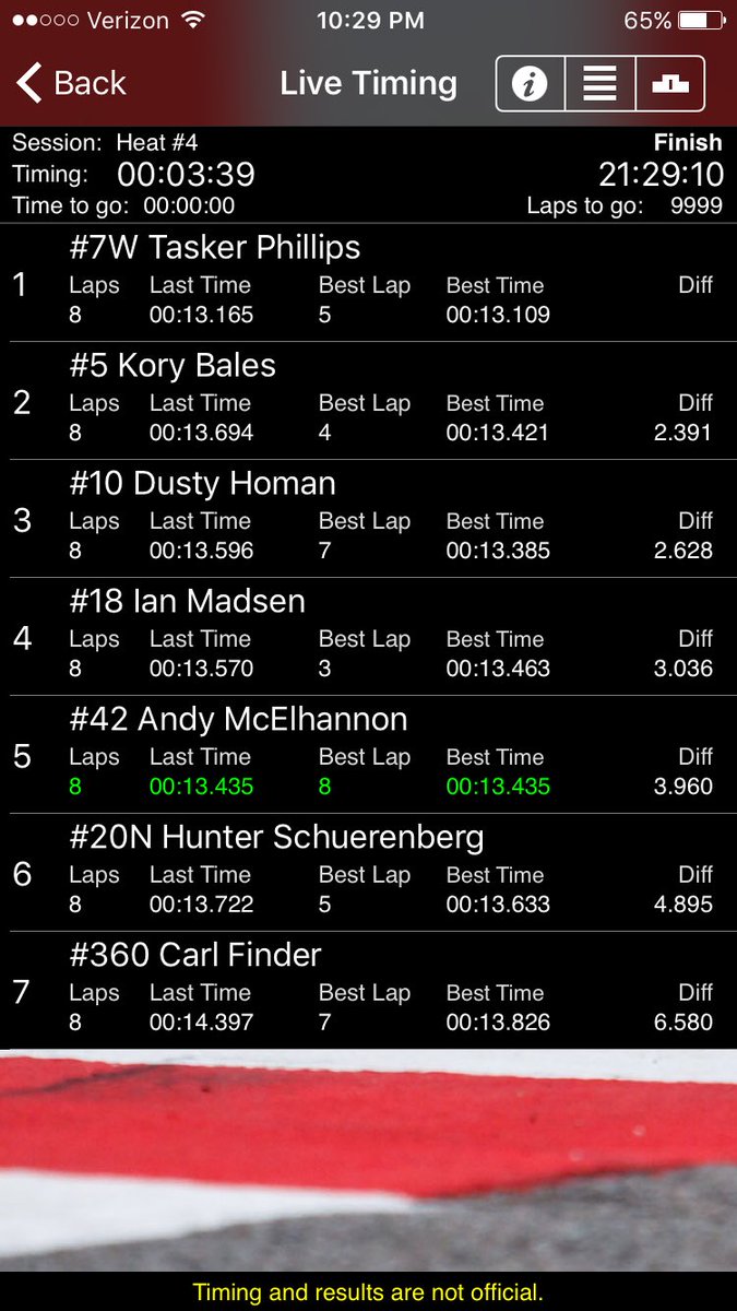 NSLSeries's tweet image. #NSLSprints heat 4 results