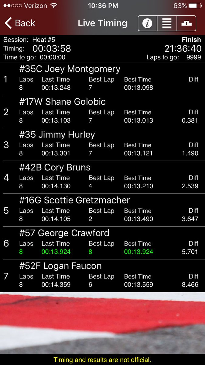 NSLSeries's tweet image. #NSLSprints heat 5 results