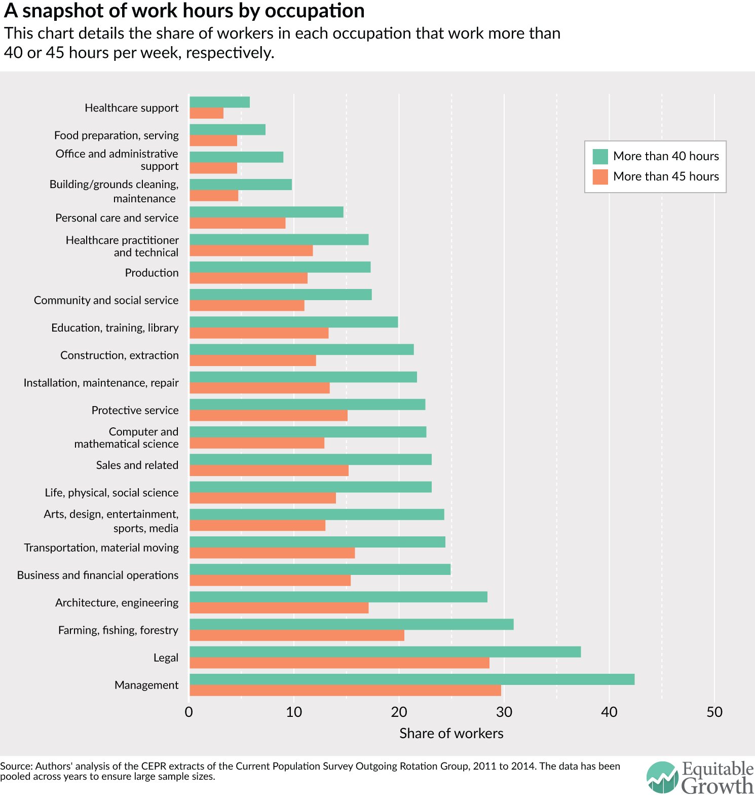 Community Service Hours Chart