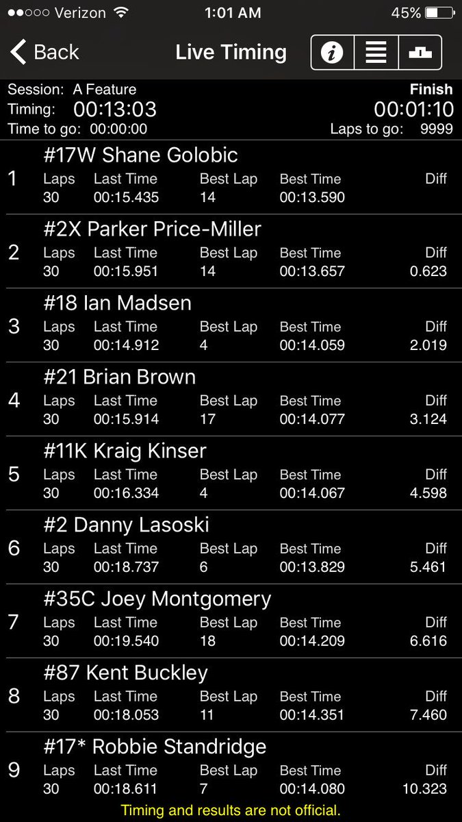 NSLSeries's tweet image. Golobic wins the #NSLSprints season finale with a last-lap pass! What a race!