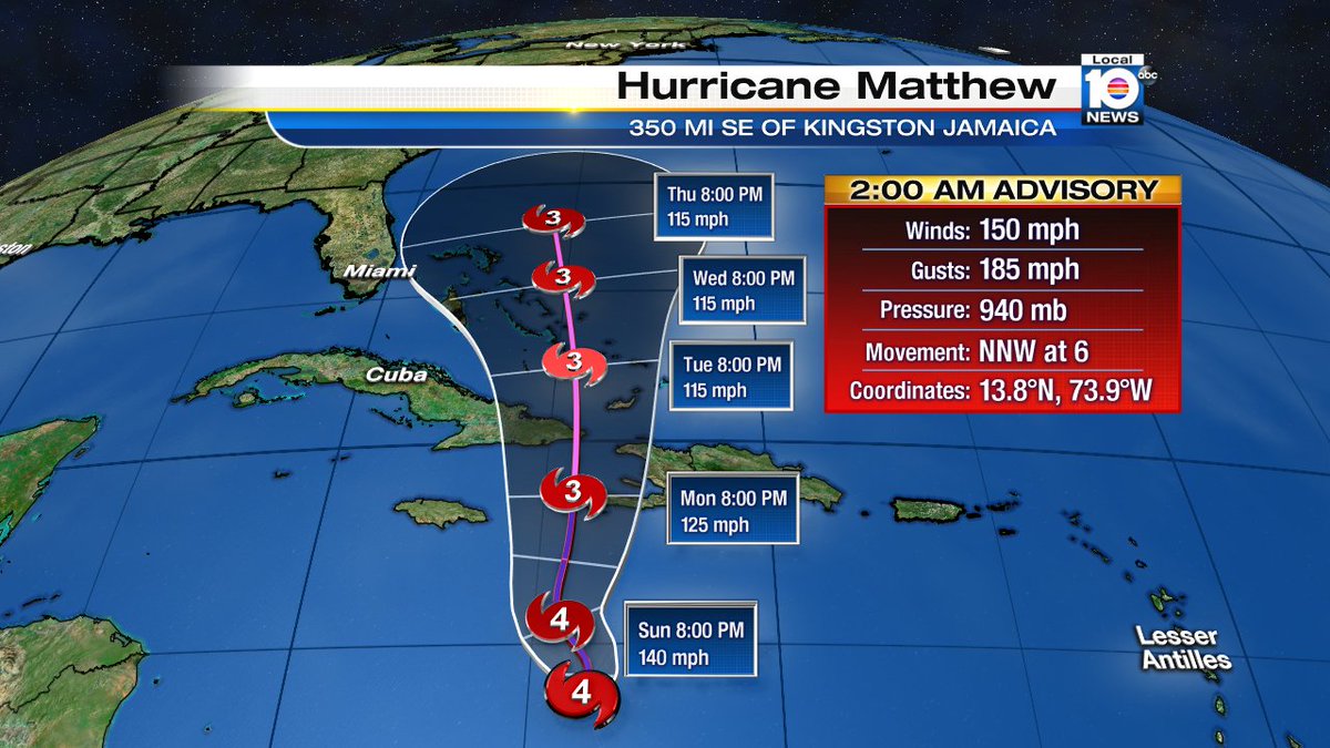 2AM Intermediate Advisory puts Matthew 350 SE of Kingston and moving NNW at 6pm.  Next full advisory is at 5am. https://t.co/9Kx25RnLFt