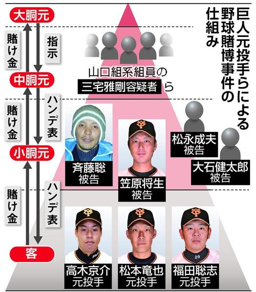 類人猿 ブレーク 以降 野球 ハンデ 表 Thekyushuadvantage Jp 類人猿 ブレーク 以降 野球 ハンデ 表 Thekyushuadvantage Jp