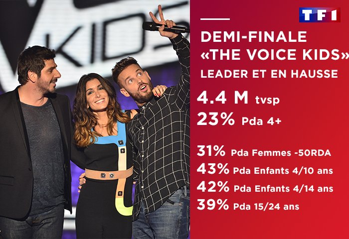 The Voice kids 2016 - Emission du 01 Octobre - La Demi-Finale Ctvs0lGXYAAtEx-