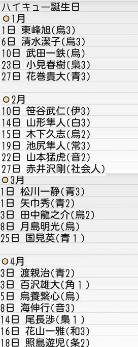 100以上 ハイキュー 誕生日 一覧 ハイキュー ネタバレ