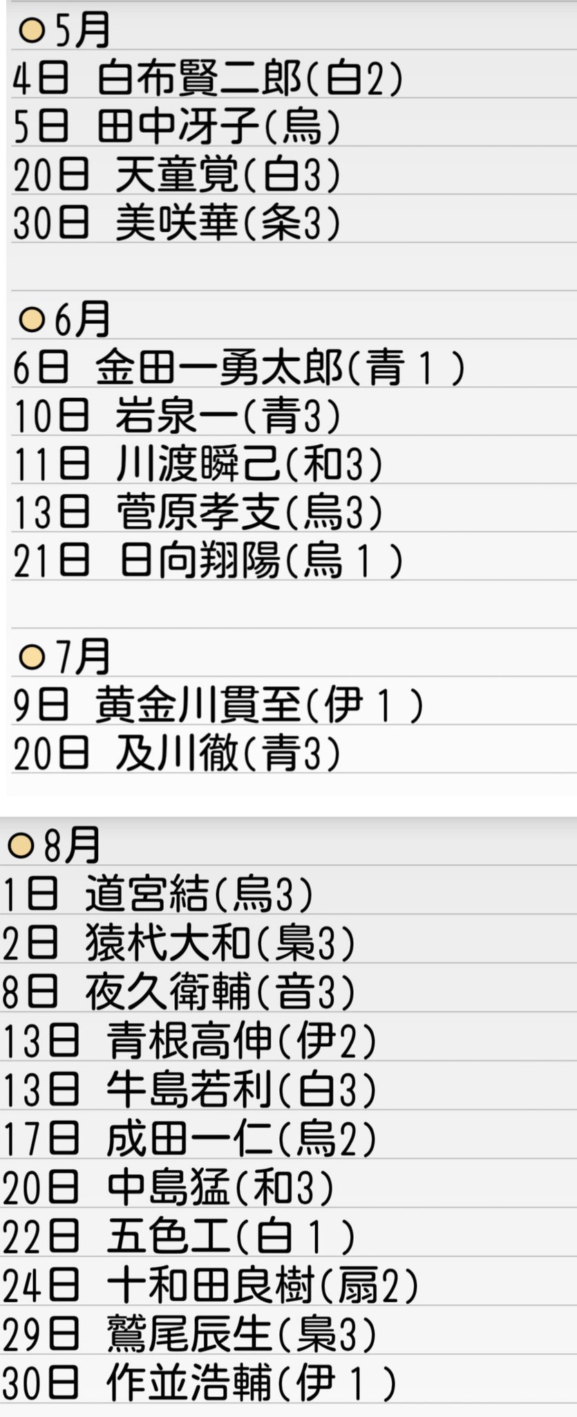 萩 A Twitter 自分用なので汚いですが かるくまとめてみました 公式本を元にしていますが 打ち間違いがあったらごめんなさい ハイキュー誕生日一覧 T Co 6roinitrbc Twitter
