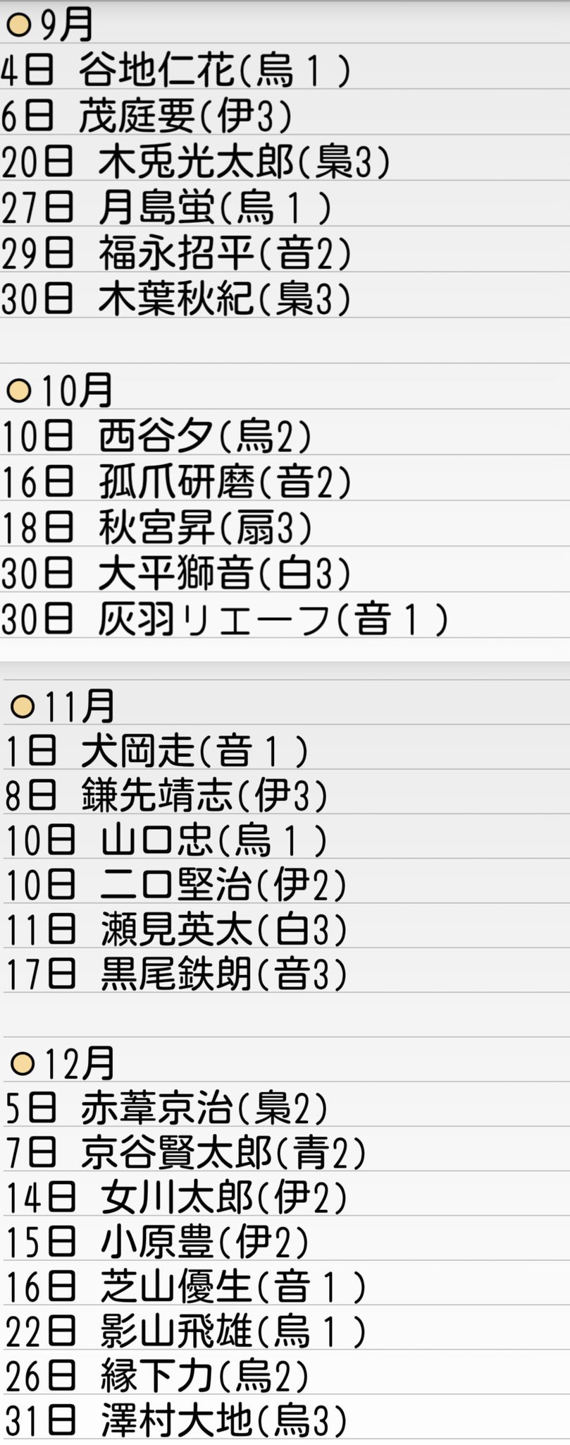 萩 自分用なので汚いですが かるくまとめてみました 公式本を元にしていますが 打ち間違いがあったらごめんなさい ハイキュー誕生日一覧 萩 自分用なので汚いですが かるくまとめてみました 公式本を元にしていますが 打ち間違いがあったらごめんなさい ハイキュー誕生日一覧