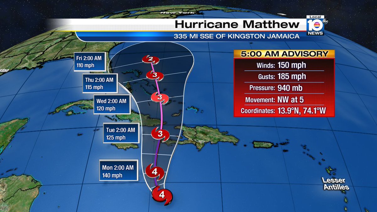 Here is the latest advisory for #hurricane #Matthew @TrentAricTV says storm slows over Bahamas mid-week https://t.co/llFsErH6PY