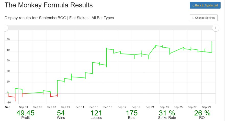 MonkeyFormula's tweet image. September Figures. monkeyformula.com/september-figu…