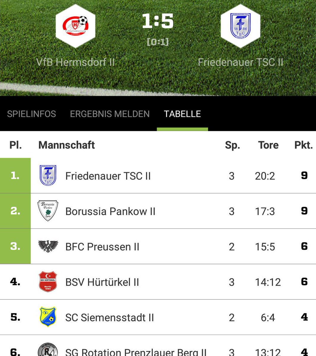 friedenauer_tsc's tweet photo. D2 weilt an der Tabellenspitze nach dem 3. Sieg im 3.Spiel bei #VfBHermsdorf.
#RUNTSC https://t.co/NkvF4TscV8