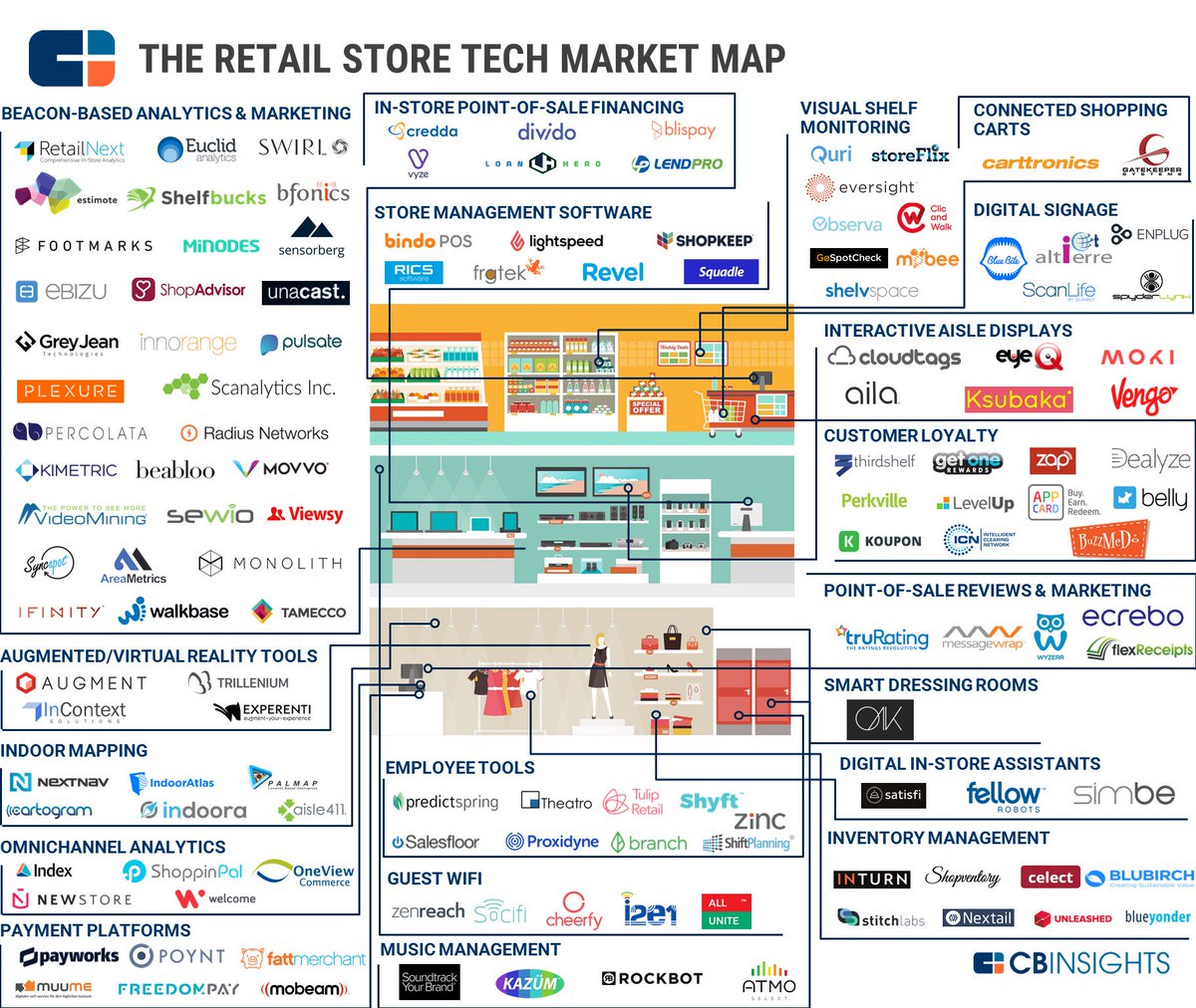 cgvendrell's tweet photo. Store of the Future: @cheerfy included by @CBinsights among the Startups Transforming Retail! https://t.co/cHP80yAhmQ @MetroAccel @techstars https://t.co/reyScBtBow