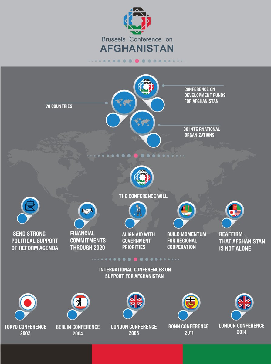 ARG_AFG's tweet photo. In three days, Afghanistan &amp; EU will host #AfghanConf in #Brussels. What is it about? https://t.co/Zb7R6cEWYO