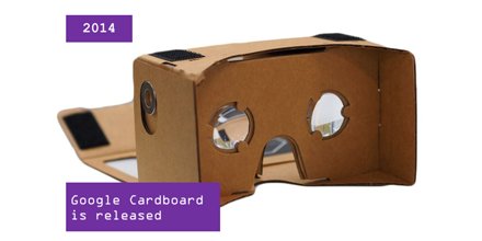 Moments in Virtual Reality: Timeline #ELHChallenge. Post and demo: bit.ly/2dj28jT  #elearning #VirtualReality #VR